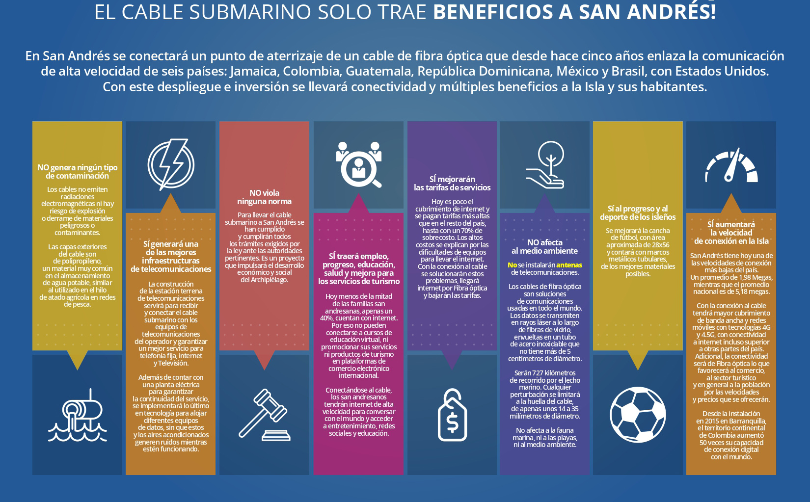 INFOGRAFIA.NUEVO.CABLE.SUBMARINO.pagina.jpg